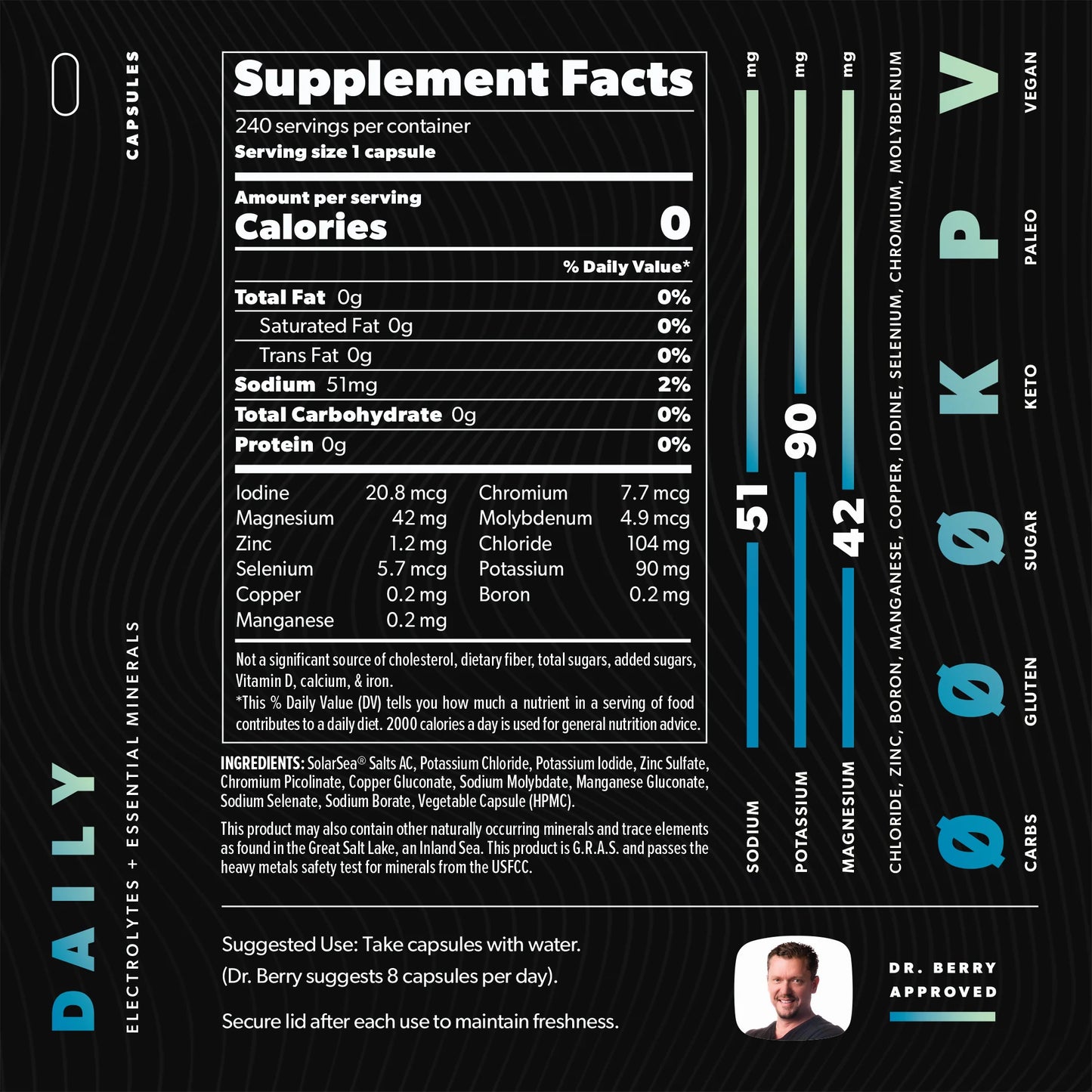 Keto Chow Electrolytes + Essential Minerals